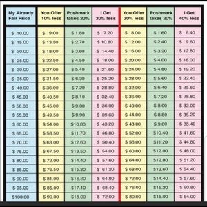 I welcome offers- please keep in mind 💕